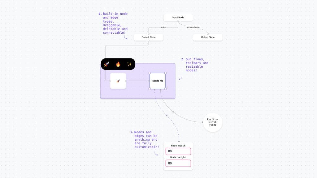 Feature Overview Example Preview