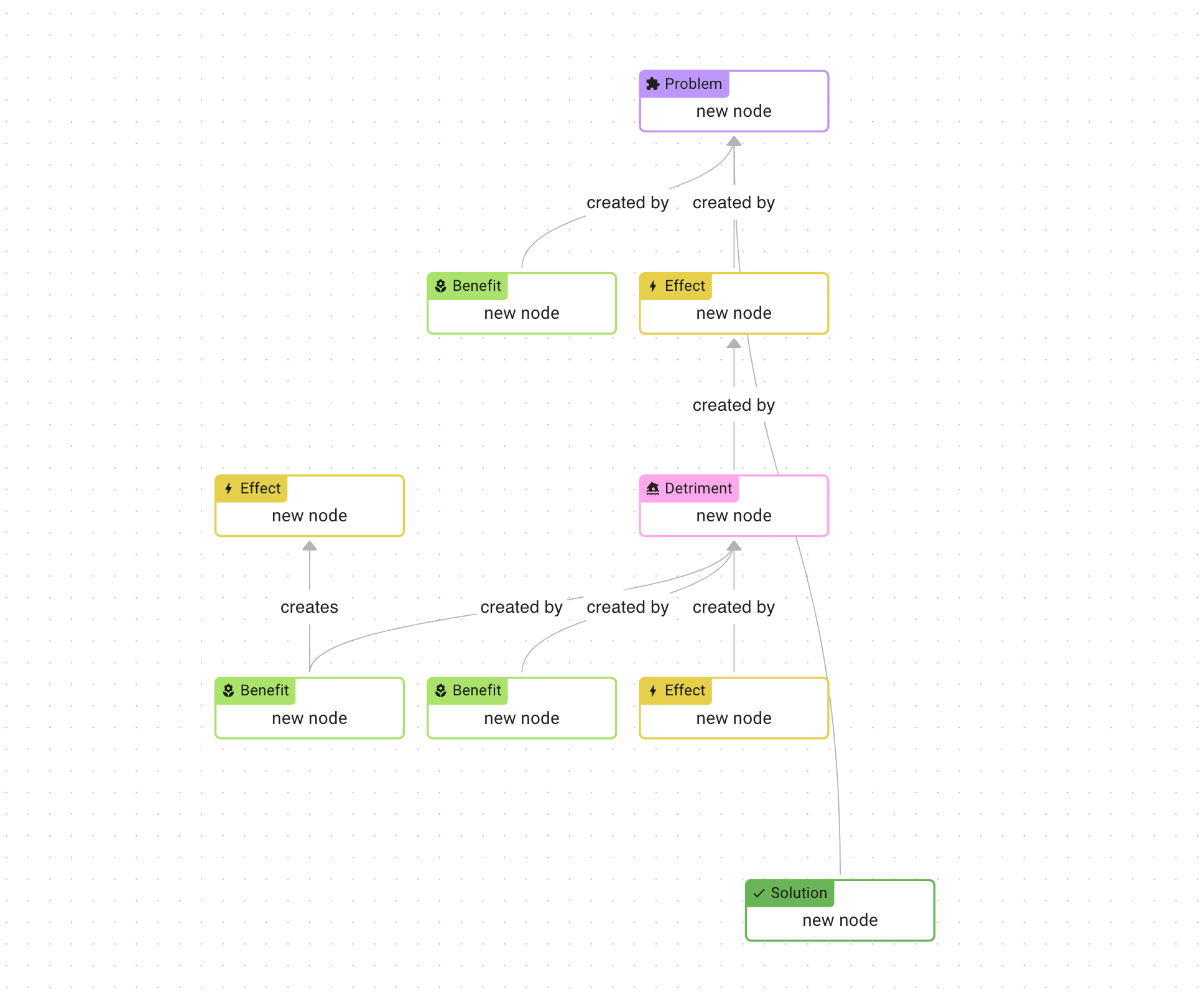 Ameliorate screenshot